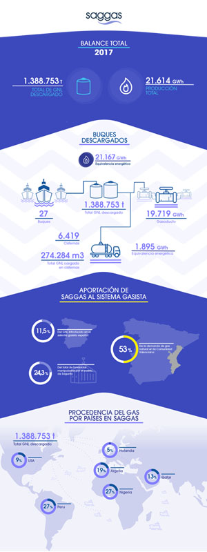 Saggas-Infografia_2017