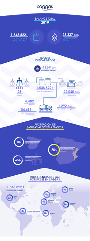 saggas-infografia-2019